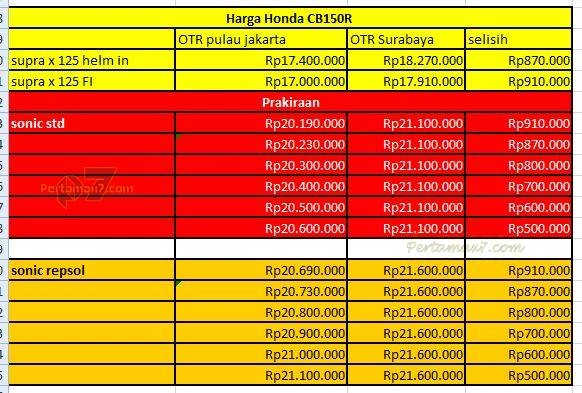 Honda sonic 150r có giá bán chỉ 34 triệu đồng - 2