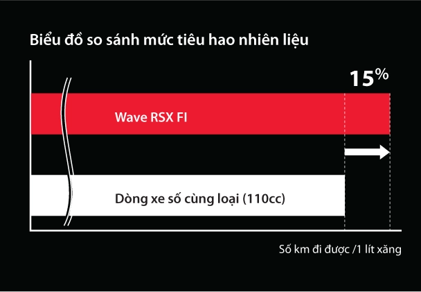 Honda wave rsx fi 2014 - lướt phong cách ride sharp - 15
