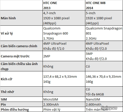 Htc m8 thay đổi gì mới so với htc one 2013 - 5