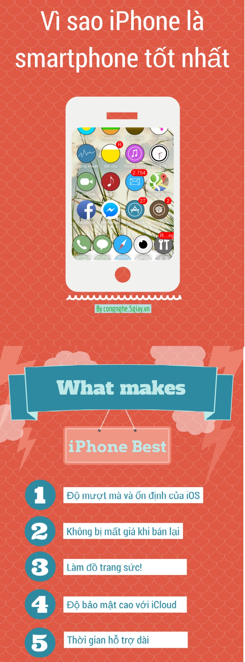 infographic 5 điều làm iphone trở nên tốt nhất - 1