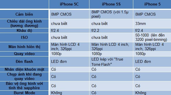 Iphone 5s 5c dưới góc nhìn các nhiếp ảnh gia - 5