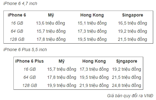 Iphone 6 bản quốc tế có giá từ 136 triệu đồng - 2