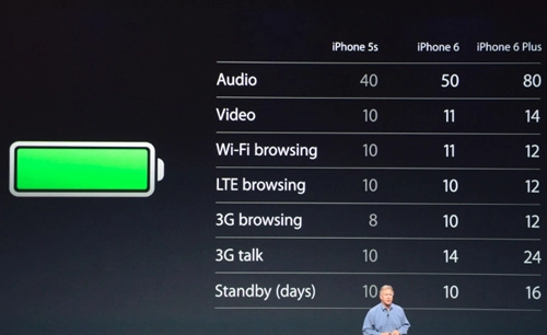 Iphone 6 trang bị bộ vi xử lý a8 nhanh hơn - 12