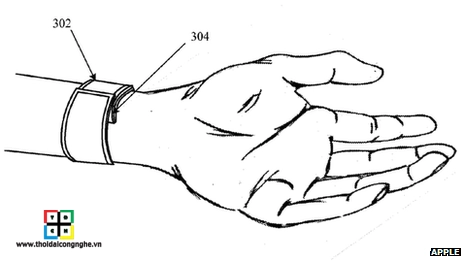 Iwatch sẽ là sản phẩm chủ lực thay thế ipod của apple - 2