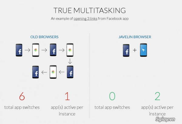 Javelin browser tiết kiệm thời gian mở trình duyệt của bạn - 2