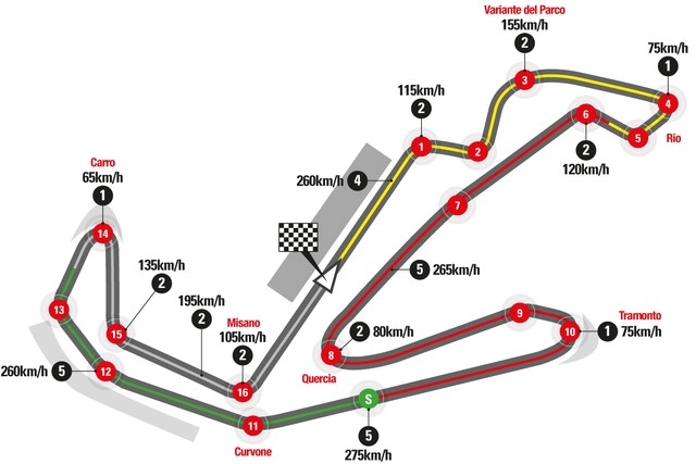 Jorge lorenzo lập lỉ lục thời gian hoàn tất một vòng đua nhanh nhất tại misano - 2