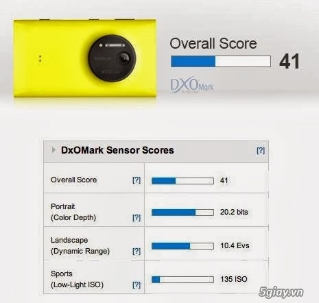 Kết quả bài kiểm tra camera nokia lumia 1020 của dxo - 2