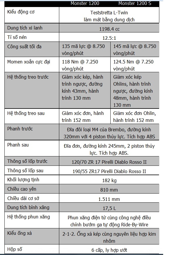 Khác biệt giữa ducati monster 1200 và 1200 s - 8
