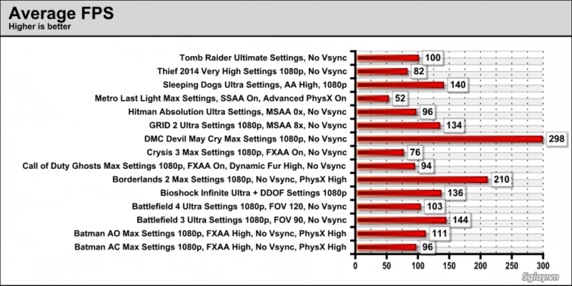 khui hộp asus rog matrix gtx 780 ti - 21