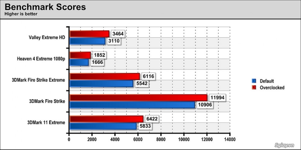 khui hộp asus rog matrix gtx 780 ti - 24