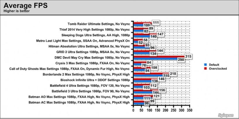 khui hộp asus rog matrix gtx 780 ti - 25