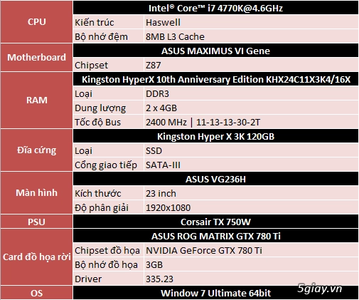 khui hộp asus rog matrix gtx 780 ti - 19