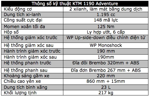 Ktm 1190 adventure đam mê khó cưỡng - 3