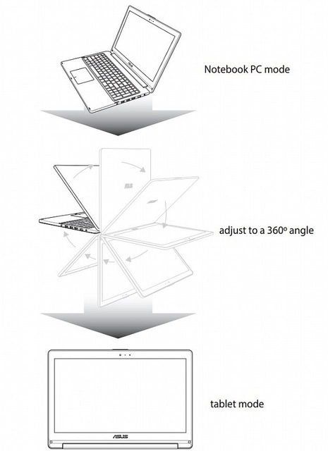 Lộ diện laptop lai dòng vivobook của asus - 5