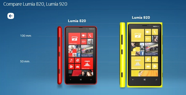 Lumia 820 - có tiếng nhưng không có miếng - 2