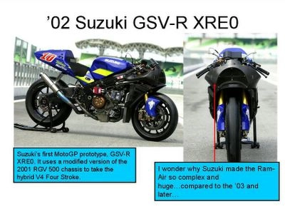 Lượm lặt về siêu xe của suzuki trong giải motogp - 8
