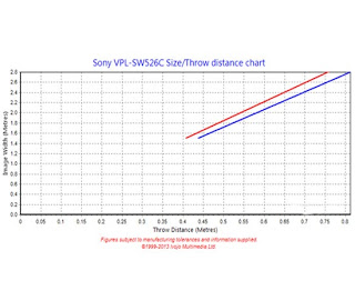 Máy chiếu tương tác sony vpl-sw526c độc đáo - 5