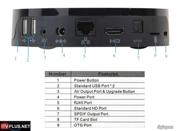 Mbox s82b android box chip 4 nhân gpu octa mali450 đầu tiên sử dụng chip amlogic s802b - 5