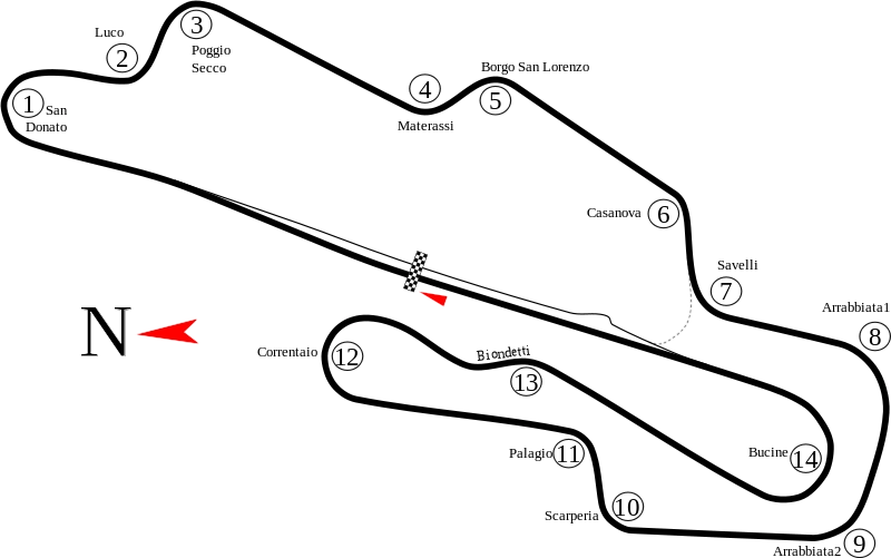 Motogp-2013 chặng 5 gran premio ditalia tim mugellleo circuit ngày ấy và bây giờ - 3