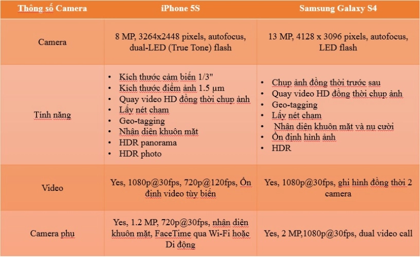 Nên chọn iphone 5s hay galaxy s4 - 11