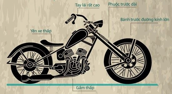 Nhức đầu khi phân biệt cafe-racer với các dòng xe khác như bobber street tracker chopper - 3