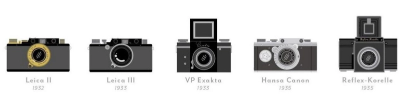 Những chiếc máy ảnh quan trọng nhất trong lịch sử nhiếp ảnh - 2