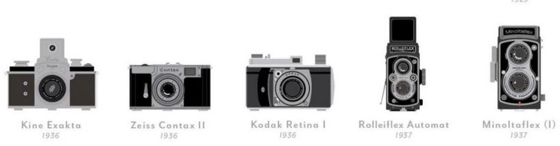 Những chiếc máy ảnh quan trọng nhất trong lịch sử nhiếp ảnh - 3