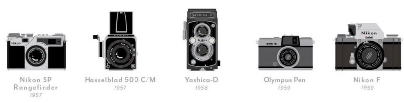 Những chiếc máy ảnh quan trọng nhất trong lịch sử nhiếp ảnh - 8