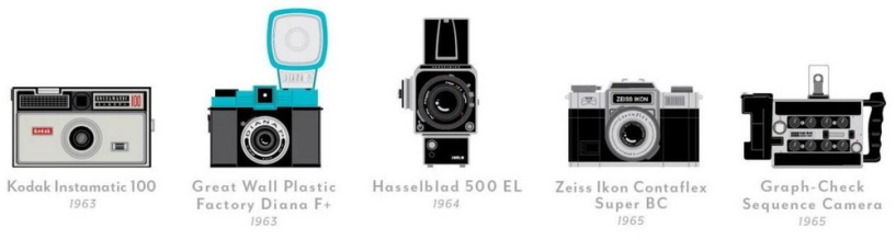 Những chiếc máy ảnh quan trọng nhất trong lịch sử nhiếp ảnh - 9