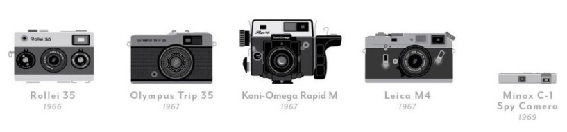 Những chiếc máy ảnh quan trọng nhất trong lịch sử nhiếp ảnh - 10