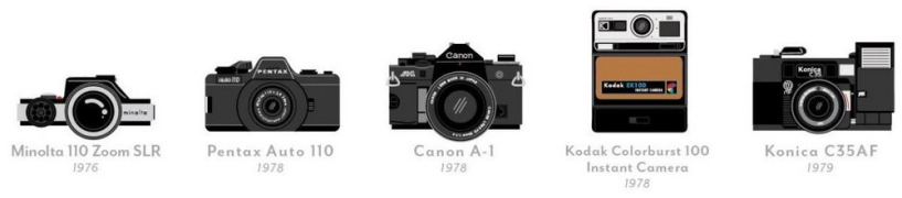 Những chiếc máy ảnh quan trọng nhất trong lịch sử nhiếp ảnh - 12