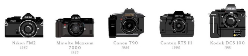 Những chiếc máy ảnh quan trọng nhất trong lịch sử nhiếp ảnh - 14