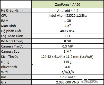 Những điểm nổi bật trên zenfone 4 phiên bản a450 - 4