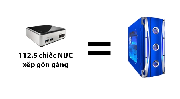 Những điều cơ bản về chiếc máy tính intel nuc được trang bị - 3