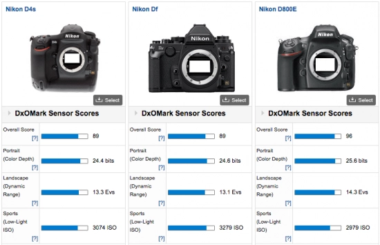 Nikon d750 được đánh giá thực tế cân bằng giữa giá và hiệu năng - 2
