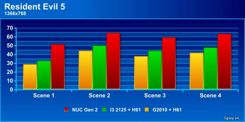 Nuc chiến game offline như thế nào - 2