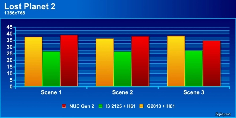 Nuc chiến game offline như thế nào - 3