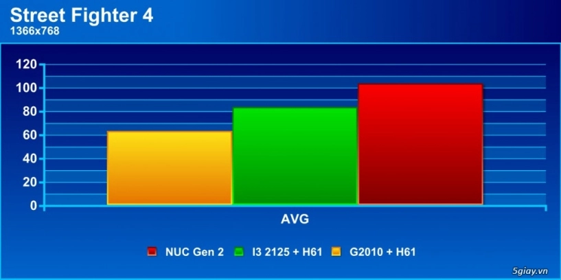 Nuc chiến game offline như thế nào - 4