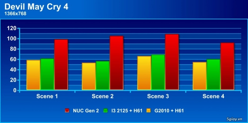 Nuc chiến game offline như thế nào - 5