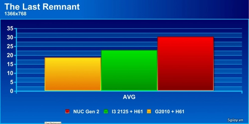 Nuc chiến game offline như thế nào - 6