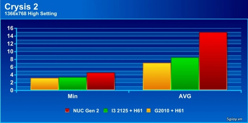 Nuc chiến game offline như thế nào - 7