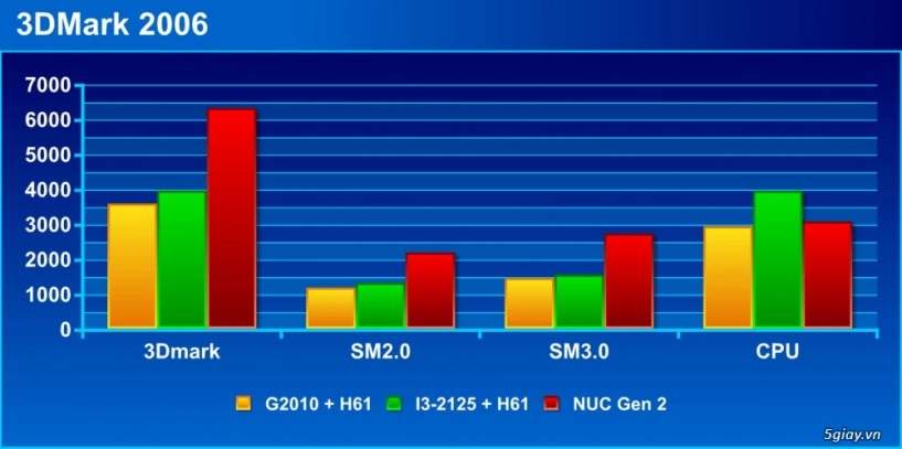 Nuc chiến game offline như thế nào - 8