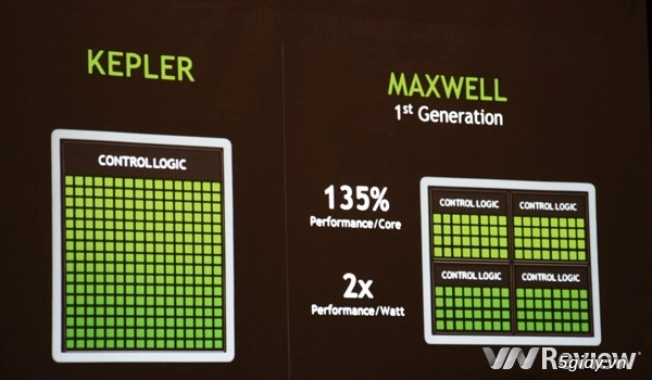Nvidia công bố geforce gtx 750 và gtx 750ti tại việt nam giá từ 3 triệu đồng - 2
