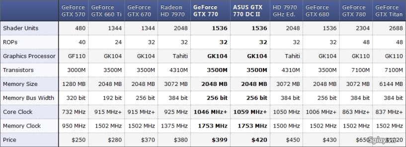 review asus geforce gtx 770 dc2 oc - 2