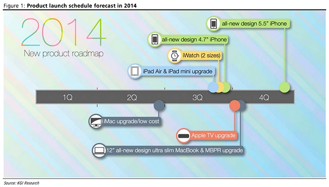 Rò rỉ lộ trình ra mắt sản phẩm của apple - 2