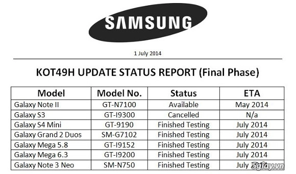 Samsung công bố 5 thiết bị được chính thức lên android 44 kitkat trong tháng 7 này - 2