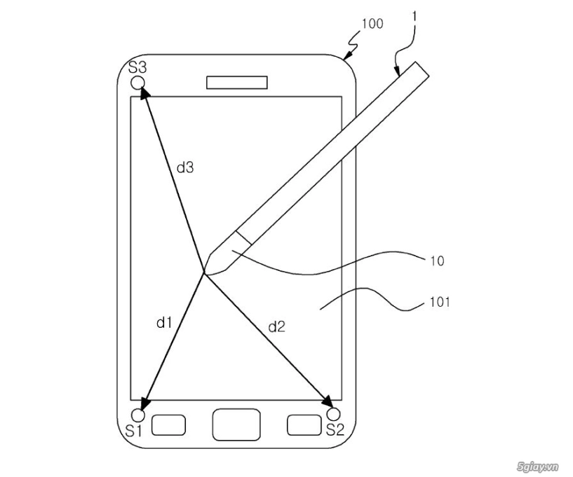 Samsung sẽ đem công nghệ siêu thanh lên s pen trên các thiết bị galaxy note trong tương lai - 3