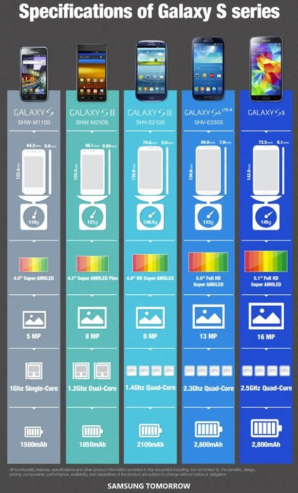 Samsung ý tưởng thiết kế là điều xa xỉ - 5