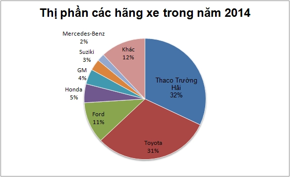 Sắp thuyên chuyển công tác sếp gm việt nam phát ngôn gây sốc - 4