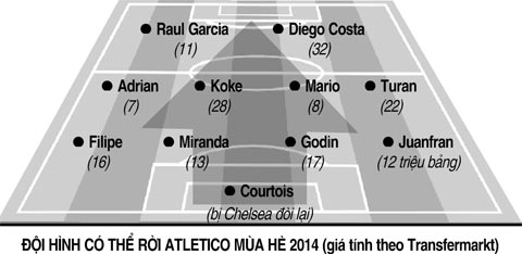 Sau chung kết atletico tan đàn xẻ nghé họ về đâu - 2